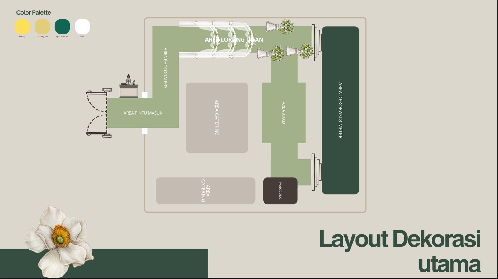 Layout Full Area